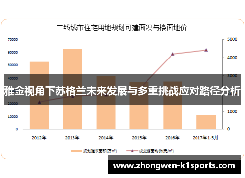 雅金视角下苏格兰未来发展与多重挑战应对路径分析