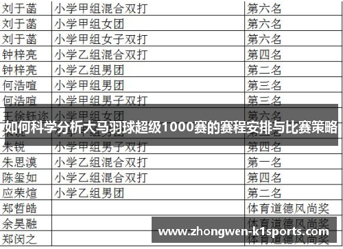如何科学分析大马羽球超级1000赛的赛程安排与比赛策略