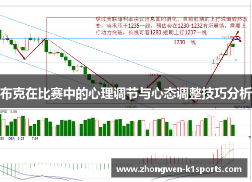 布克在比赛中的心理调节与心态调整技巧分析