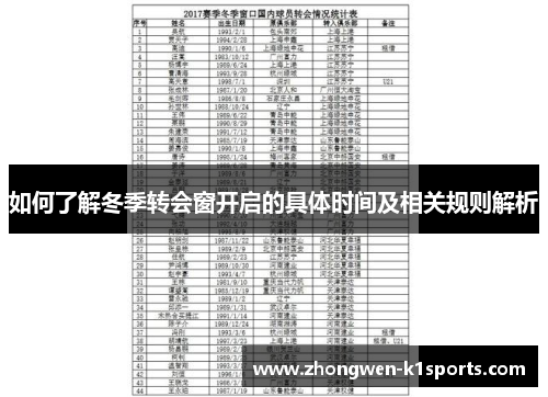 如何了解冬季转会窗开启的具体时间及相关规则解析