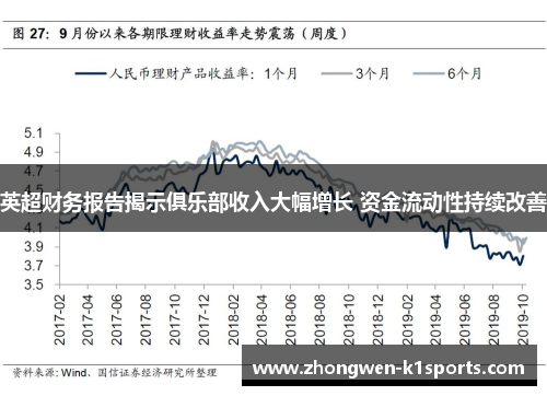 英超财务报告揭示俱乐部收入大幅增长 资金流动性持续改善