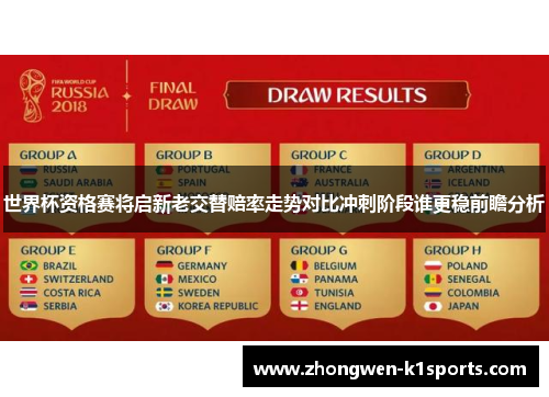 世界杯资格赛将启新老交替赔率走势对比冲刺阶段谁更稳前瞻分析
