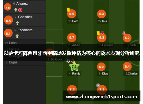 以萨卡对阵西班牙西甲临场发挥评估为核心的战术表现分析研究