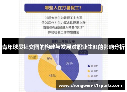 青年球员社交圈的构建与发展对职业生涯的影响分析