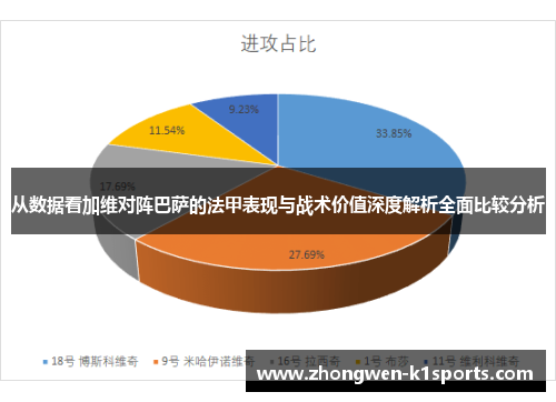 从数据看加维对阵巴萨的法甲表现与战术价值深度解析全面比较分析